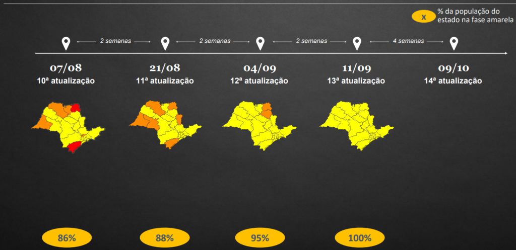 flexibilização